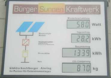 PV-Anzeige