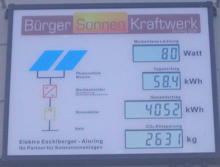 PV-Anzeige am 31.5.2002